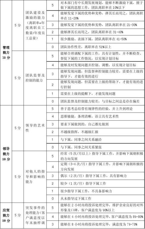 大酒店与旅馆经营管理目标责任书范本及实施要点