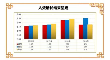 “三跑”管理法 云冈美高大酒店如何让业绩燃爆？——揭示旅馆经营管理的新标杆